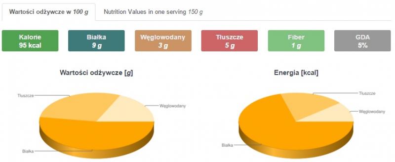 wartosc odz salatki z kurczaka